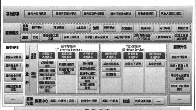 软件外包流程与规范：构建稳定可靠的IT服务