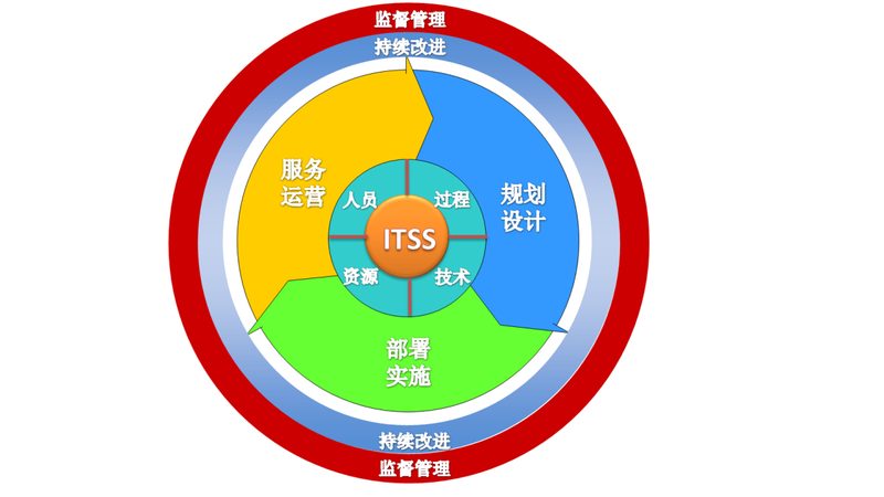 网络故障排查：高效诊断与快速恢复的秘诀
